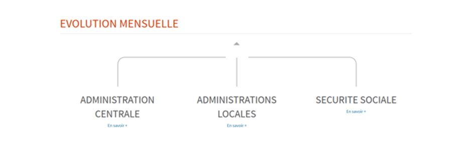 Évolution mensuelle